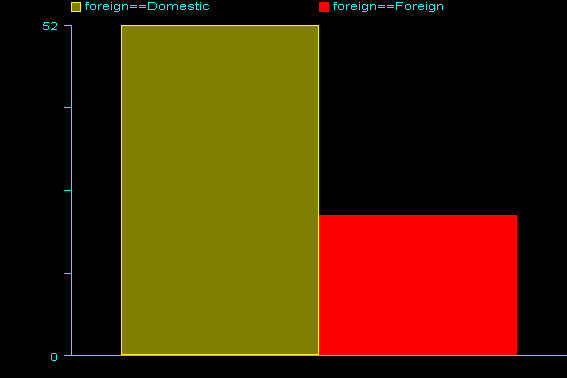 Stata Pie Chart