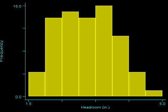 Program Define Stata Varlist