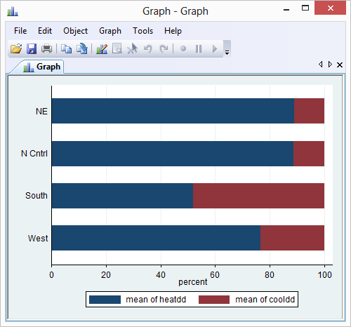 Stata Stacked Bar Chart Categorical