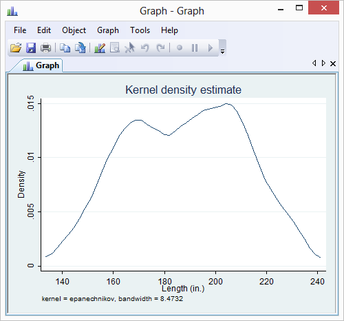 Kernel density estimation