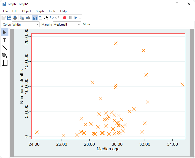 Graph 7