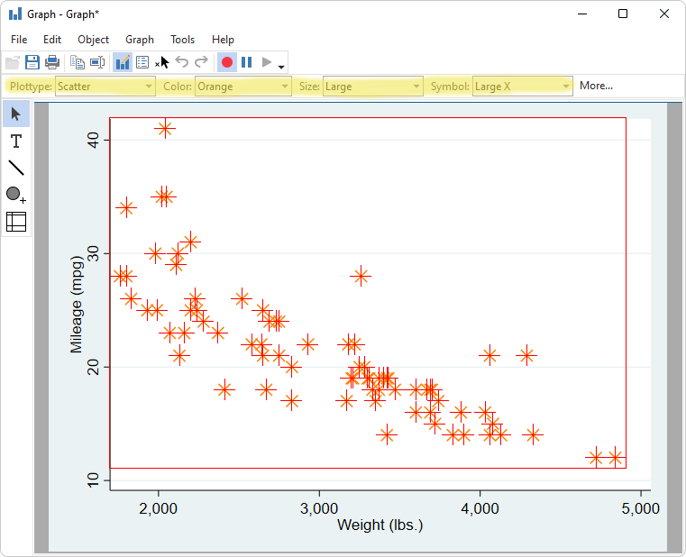 Graph 3