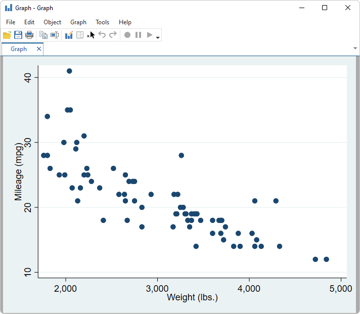 Graph 1