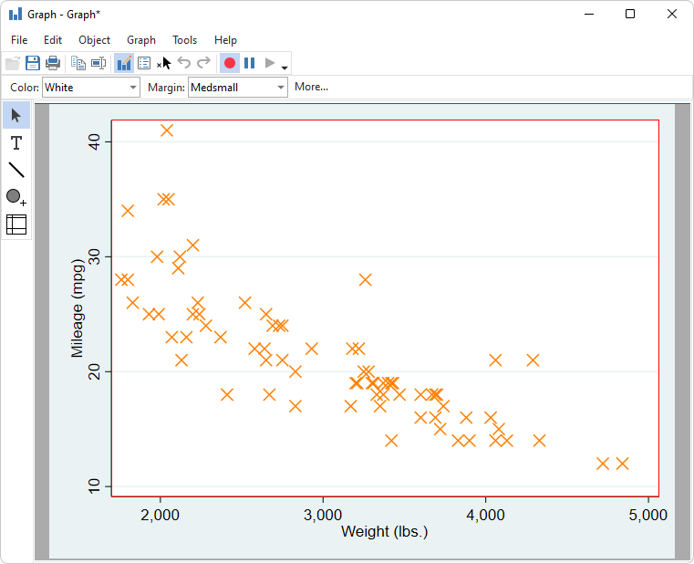 Graph 4