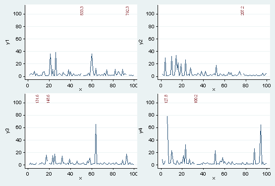 graph world population