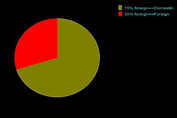 Stata Pie Chart